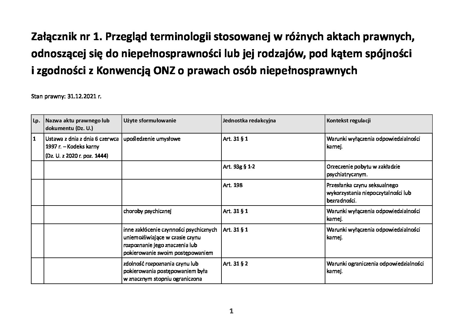 Zalacznik Nr Przeglad Terminologii Stosowanej Fundacja Instytut